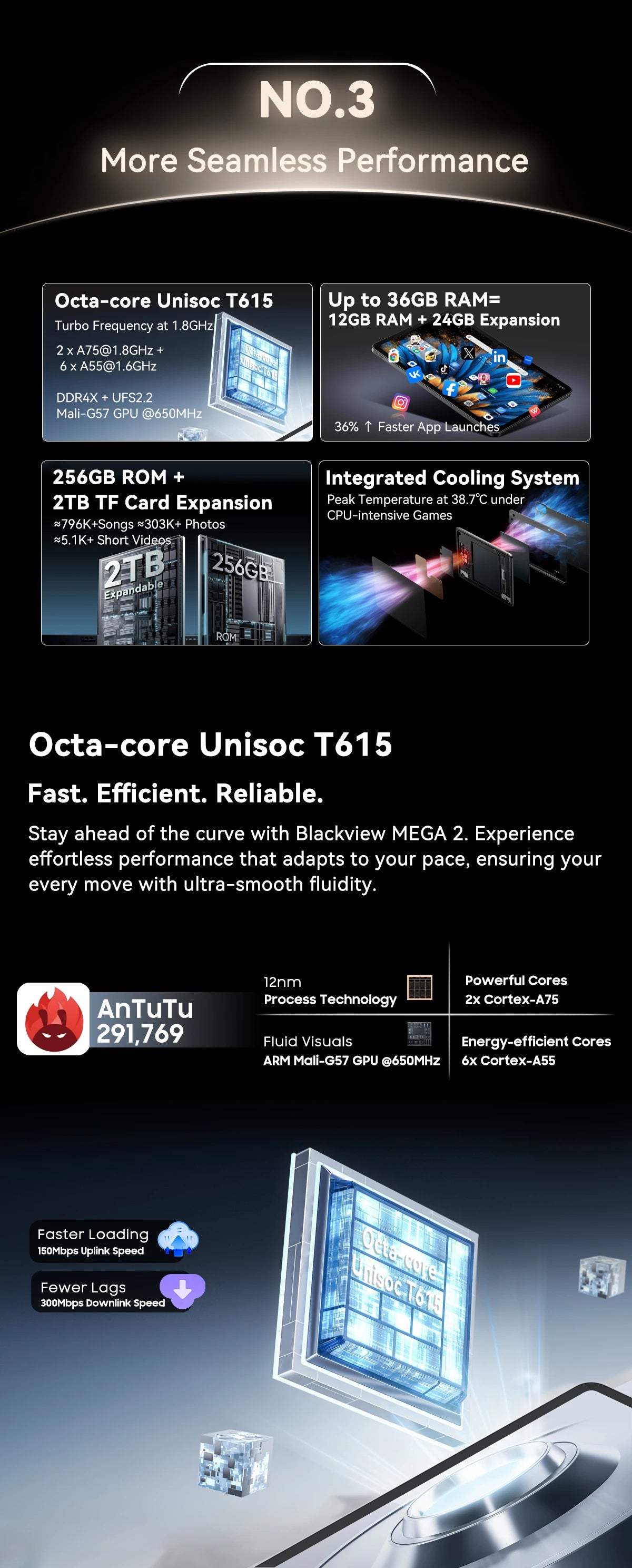 Blackview MEGA 2 Android 15 Tablet 12 inch 2K Display 36(12+24)GB 256GB Unisoc T615 9000mAh Battery Widevine L1 Pad PC