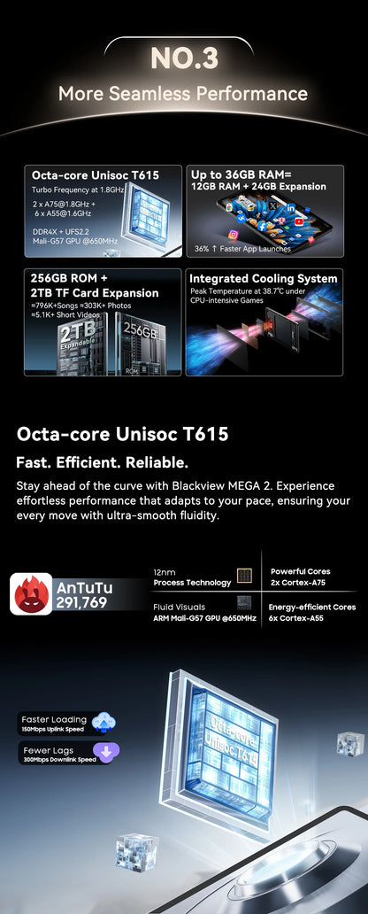 Blackview MEGA 2 Android 15 Tablet 12 inch 2K Display 36(12+24)GB 256GB Unisoc T615 9000mAh Battery Widevine L1 Pad PC