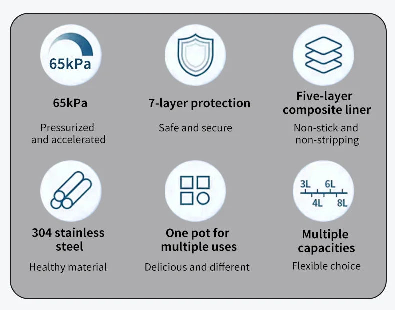 6L Multifunction Electric Pressure Cookers Soup Porridge Heating Meal Heater Kitchen Stainless Steel Multicooker Rice Cooker.