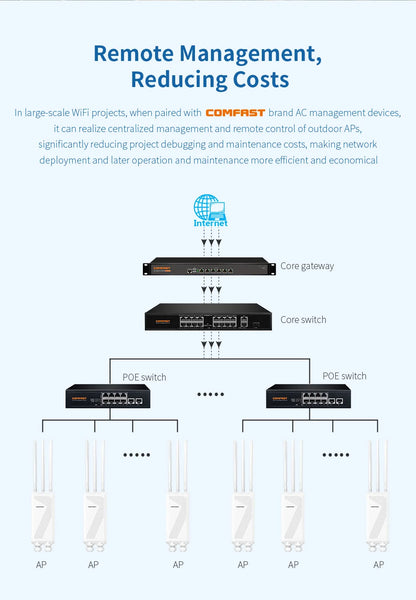 COMFAST BE3600 WIFI7 Outdoor AP Router 2.4G/5.8G Dual Dand Long Range signal Extender Amplifie wireless WiFi Repeater waterproof.