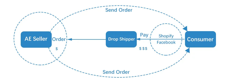 Aluminium Alloy Mini Pressure Cooker 3 Liter Aluminium Alloy Pressure Cooker 18cm Bottom 3L Mini Pressure Cooker for Gas Stove.