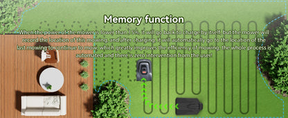 【Code:DEBS55】C-TOF Roboter-Rasenmäher Redkey MGC800 Rasenmäher-Roboter, Kabelbrucherkennung, Kletterkapazität, 45 % App-Steuerung, Mähroboter