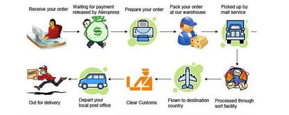 1pcs Upgrade white porcelain plates for food, dinner dishes, salad, soup bowls, ceramic porcelain plates, and tableware.