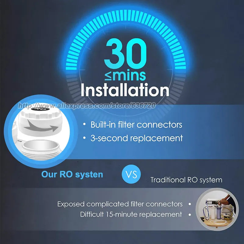 Tankless Reverse Osmosis Water Filtration System, 800 GPD, 2:1 Pure to Drain, TDS Reduction, RO Filter System Under Sink.