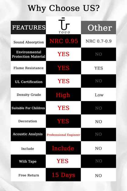 TOUO 6/12/24 Pcs Beveled Edge 9 Block Tiles Acoustic Foam Flame Retardant Soundproof Material Drum Room Acoustic Treatment