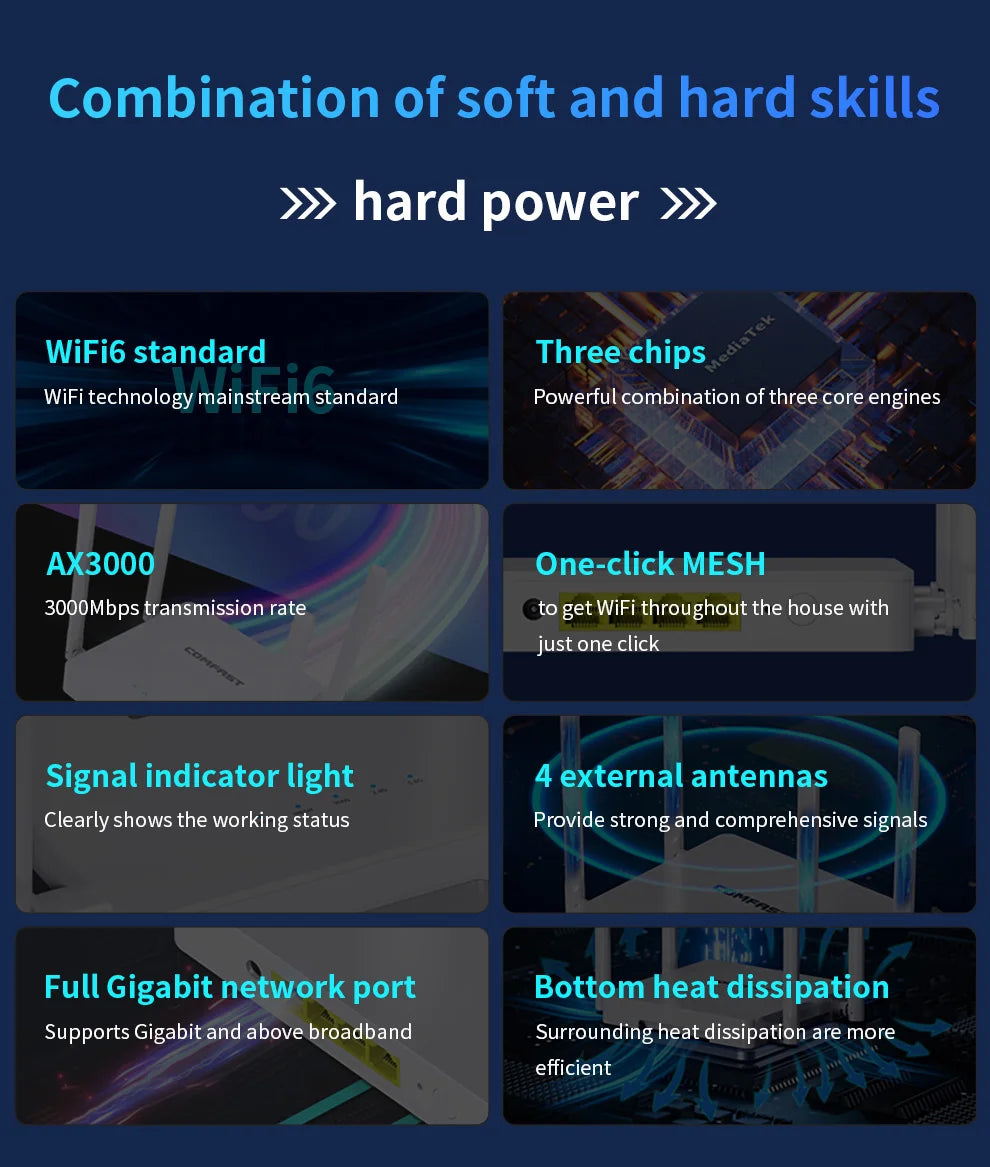 Comfast 3000Mbps  WiFi6 Wireless MESH Router 2.4G/5.8G WPA3 Signal 4 Antenna 4 Gigabit Port Wifi repetidor Roteador CF-WR630AX.