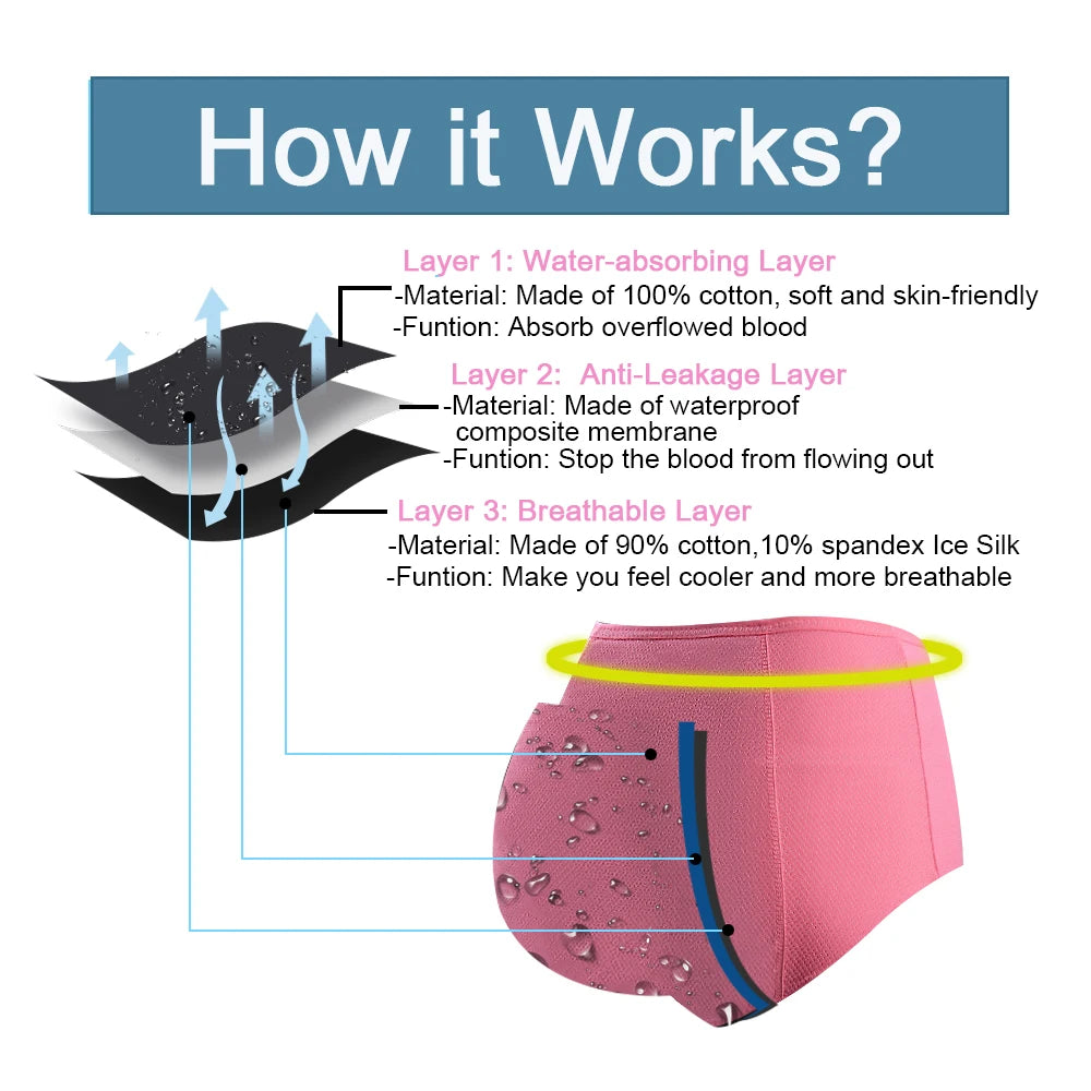 3pcs Leak Proof Menstrual Panties+Herbal Gynecological Pads Women Sanitary Panties  Plus Size Physiological Waterproof Briefs.