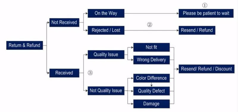 US Marine Corps Bull Dog USMC Military T-Shirt 100% Cotton O-Neck Summer Short Sleeve Casual Mens T-shirt Size S-3XL.