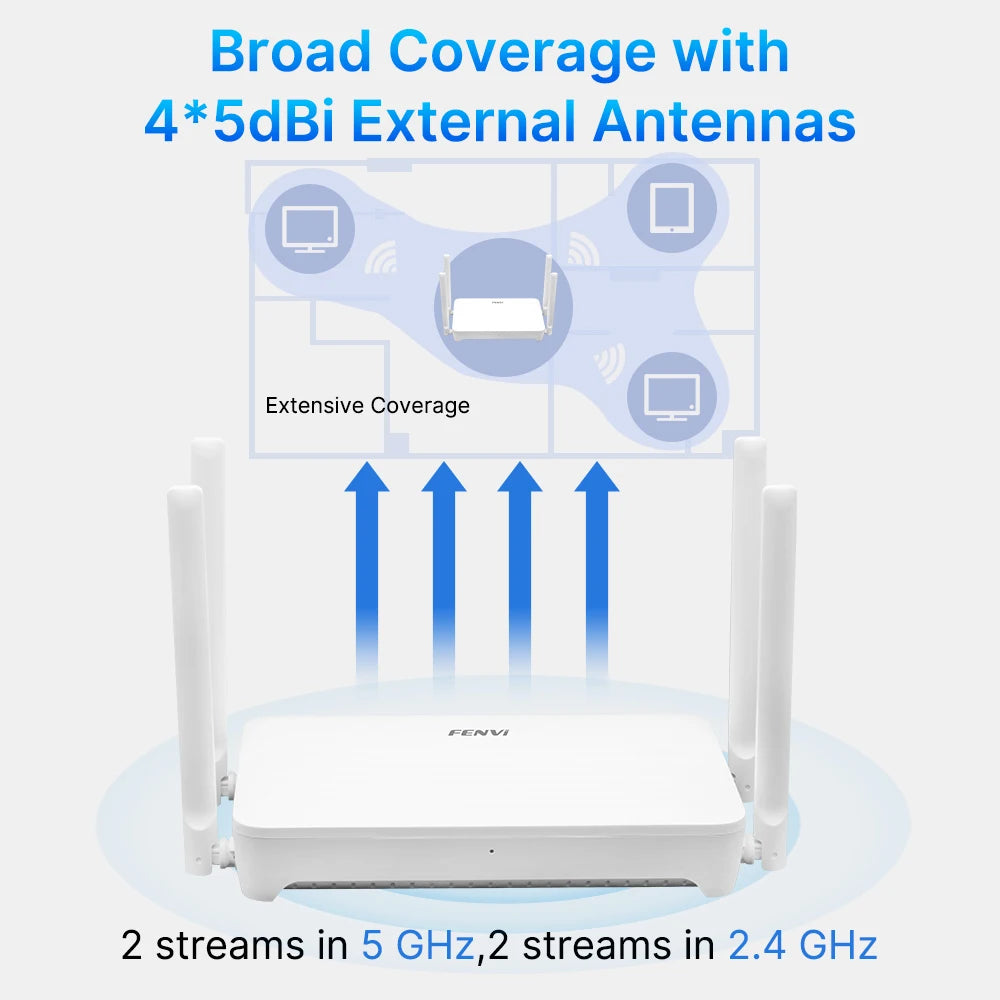 fenvi WiFi 6 AX3000 Router Dual Band 3000Mbps Mesh WiFi6 2.4G/5GHz Gigabit Wireless Networking Repeater 4 Antennas Signal Booste.