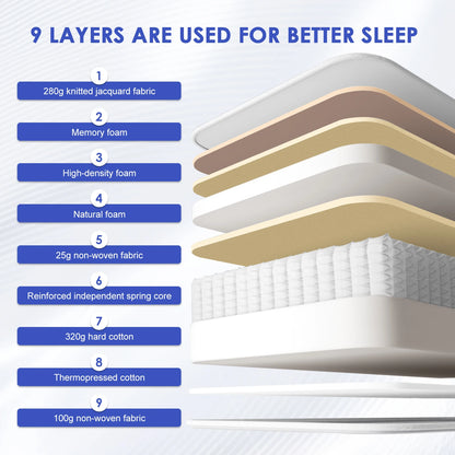 Daccormax 22 cm dicke Federkernmatratze, in mehreren Größen erhältlich, 7 Zonen ergonomisches Design, inklusive Spannbettlaken