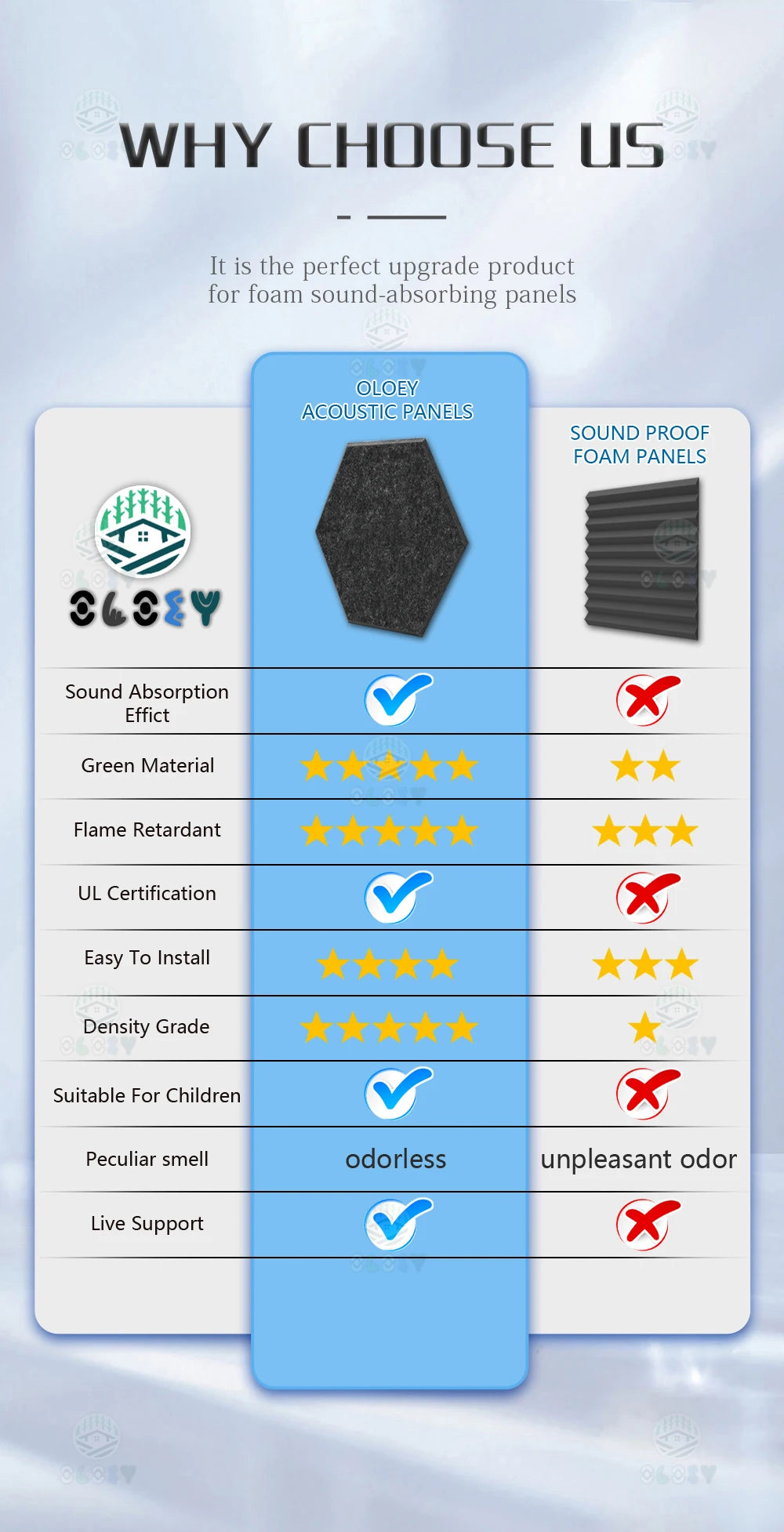 Hexagon 12 Pcs Sound Absorbing Panels Acoustic Wall Absorcion For Home Recording Studio Acoustic Insulator Door Sealing Strip