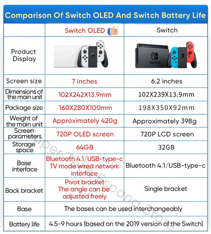 Nintendo Switch OLED Model 7 Inch Screen Joy‑Con Handle Enhanced Audio Adjustable Console Stable TV Mode Video Game.