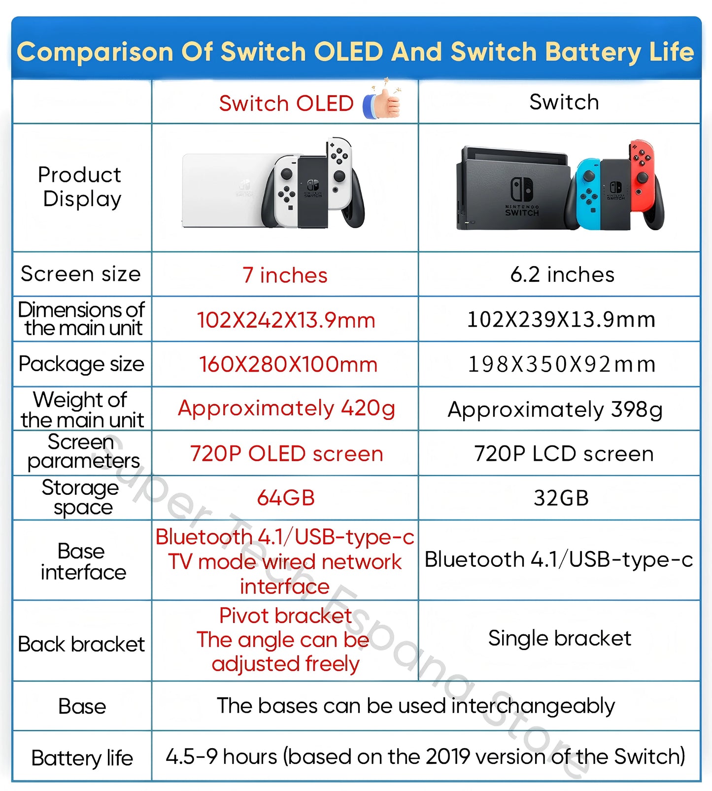 Nintendo Switch OLED Model 7 Inch Screen Joy‑Con Handle Enhanced Audio Adjustable Console Stable TV Mode Video Game.