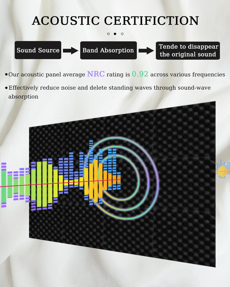 TOUO Egg Trough Wall Soundproof Foam 6 12 24 48 Pcs High Density Sound Absorbing Material Acoustic Foam Ceiling Noise Insulation