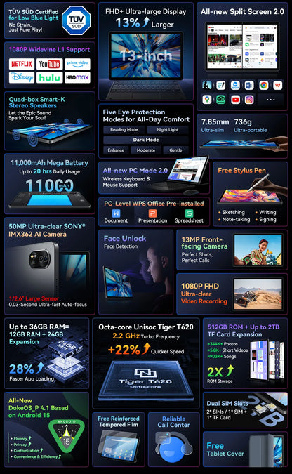 Blackview MEGA 8 Tablet 13‘’ 2K FHD Display, Octa Core T620 Android 15, 12GB RAM, 512GB ROM, 50MP + 13MP Camera, 11000 mAh.