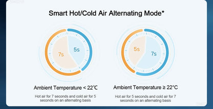 XIAOMI MIJIA H500 Water Ion Hair Dryer,Professional Negative Ionic Blow Hair Dryer,3 Temp & 2 Speed,220V CN Version With Adapter