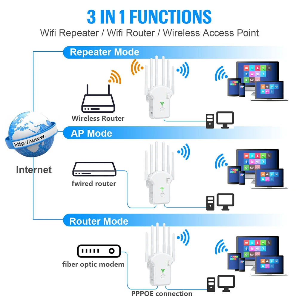 1200Mbps 5GHz Wireless WiFi Repeater WiFi Signal Booster Dual-Band 2.4G 5G WiFi Extender 6 Antenna Network Amplifier WPS Router.