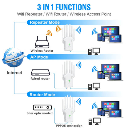 1200Mbps 5GHz Wireless WiFi Repeater WiFi Signal Booster Dual-Band 2.4G 5G WiFi Extender 6 Antenna Network Amplifier WPS Router.