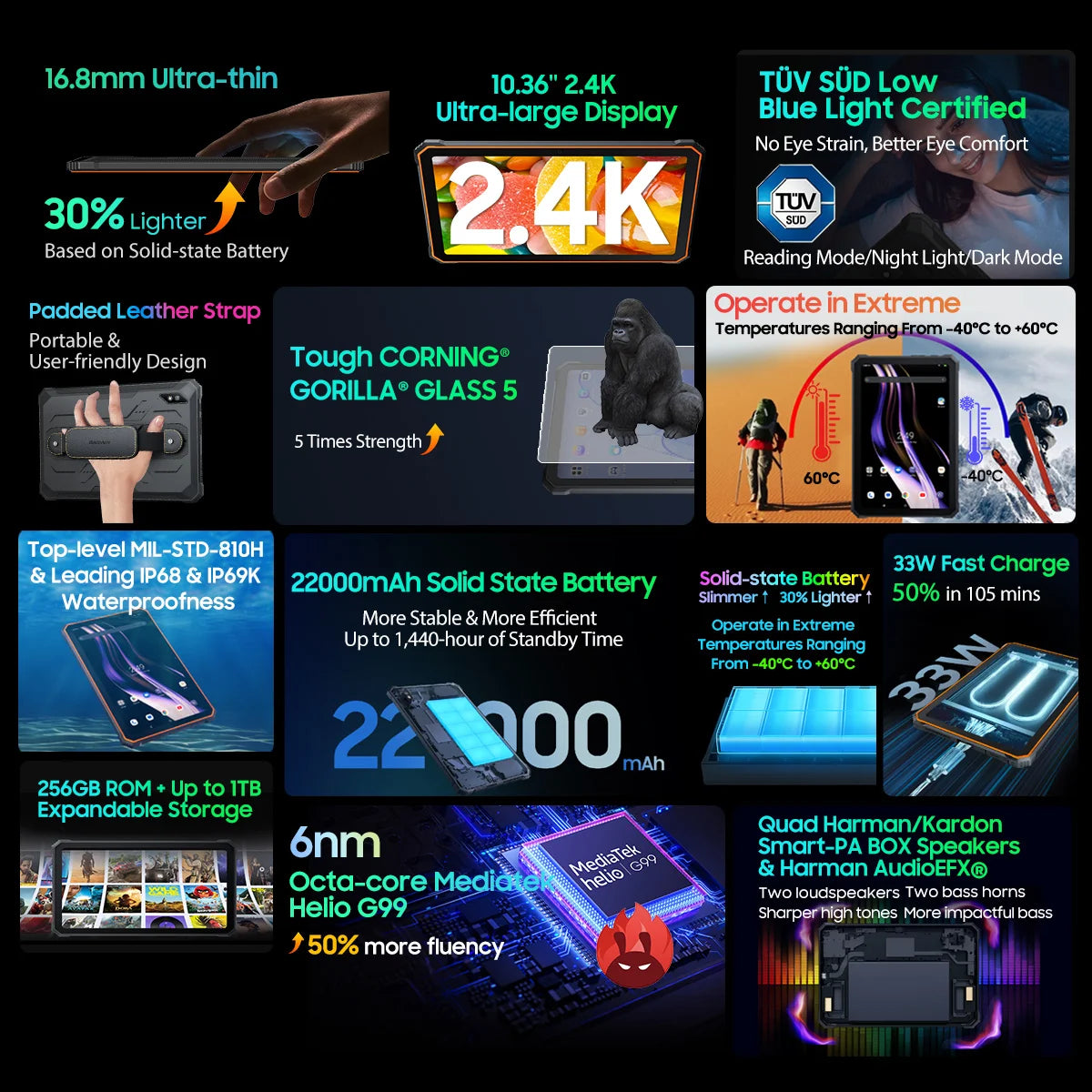 Blackview Active 8 Pro Rugged Tablets Android 14 10.36" 2.4K Display Helio G99 16GB 256GB Tablet PC 22000mAh.