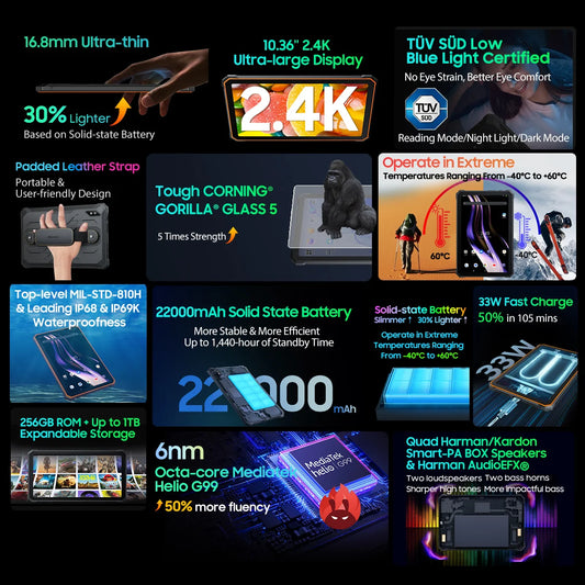 Blackview Active 8 Pro Rugged Tablets Android 14 10.36" 2.4K Display Helio G99 16GB 256GB Tablet PC 22000mAh.