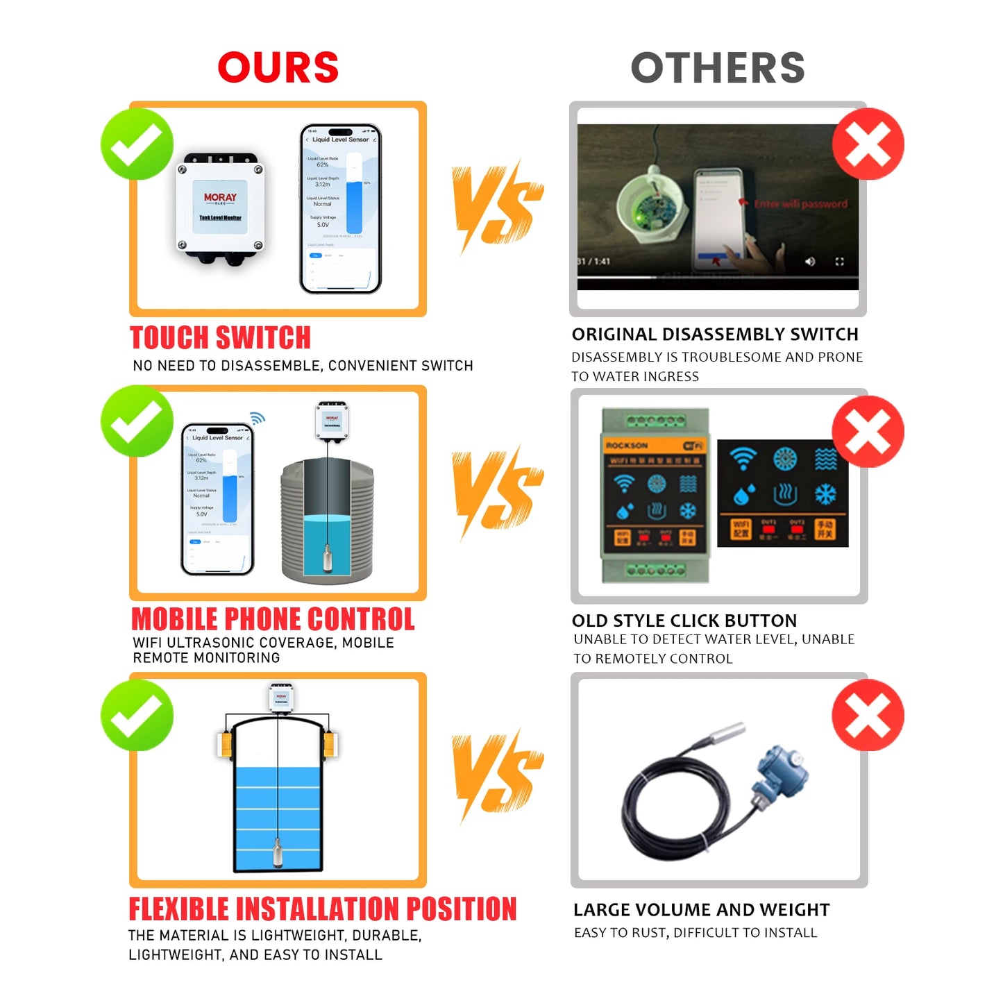 Hot Sale 5M ME202R Tuya APP Intelligent Smart Home LCD Temperature Display WIFI Submersible Water Tank Level Controller.