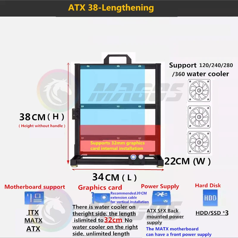 MOD ATX Open PC Case Frame For ITX MATX EATX Gamers Cabinet Aluminum Creative DIY Desktop Computer Chassis Tower Gaming.