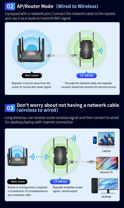 COMFAST 1500Mbps WiFi6 Repeater WIFI Extenders WiFi Router Signal Booster AX1500 2.4G 5.8G Wifi6 Long Range Amplifier 100M RJ45.