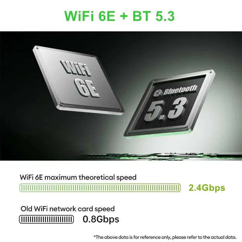 Mini PC Gaming AMD Ryzen 7 8845HS ES R9 7940HS ES Dual RJ45 LAN Desktop Computer Type-C USB4.0 thunderbolt 3/2 x HDMI2.0/4*USB.