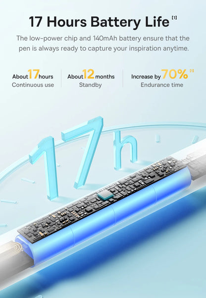 Baseus 3rd Gen Bluetooth Stylus for Apple Pencil Palm Rejection Compatible with iPad pro Mini Air 2024 2022-2018 for Apple Pen.