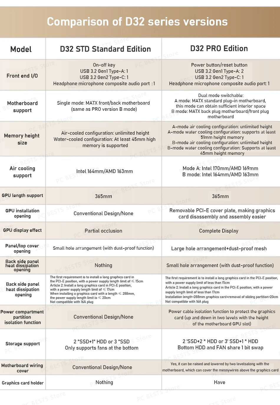 Jonsbo D32 STD/PRO MINI Desktop Case MINI-ITX MATX PC Case Support ATX/SFX Power Supply 240Water Cooling Computer Office Chassis