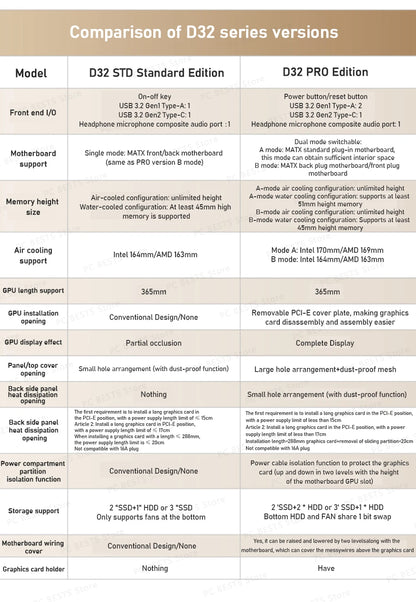 Jonsbo D32 STD/PRO Black MATX Desktop Small Case Support ATX/SFX Power Supply 240 Water Cooling Computer Office PC Case.