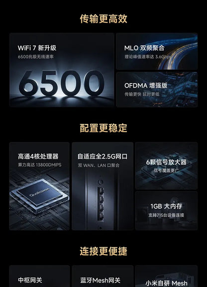 Xiaomi Router BE6500 Pro Wifi 7 Hub Gateway IPTV 2.5G Ethernet Port 1GB Large Memory OFDMA IPV6 WPA3 Repeater Signal Amplifier.
