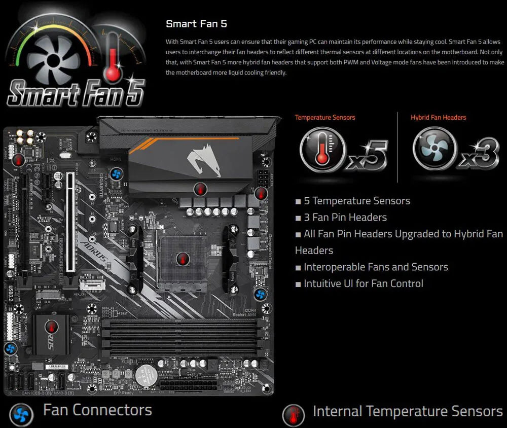 GIGABYTE New B550M AORUS ELITE Motherboard Micro-ATX Socket AM4 For Ryzen 5000 4000 3000 Series CPU Dual Channel DDR4 SATA3 M.2.