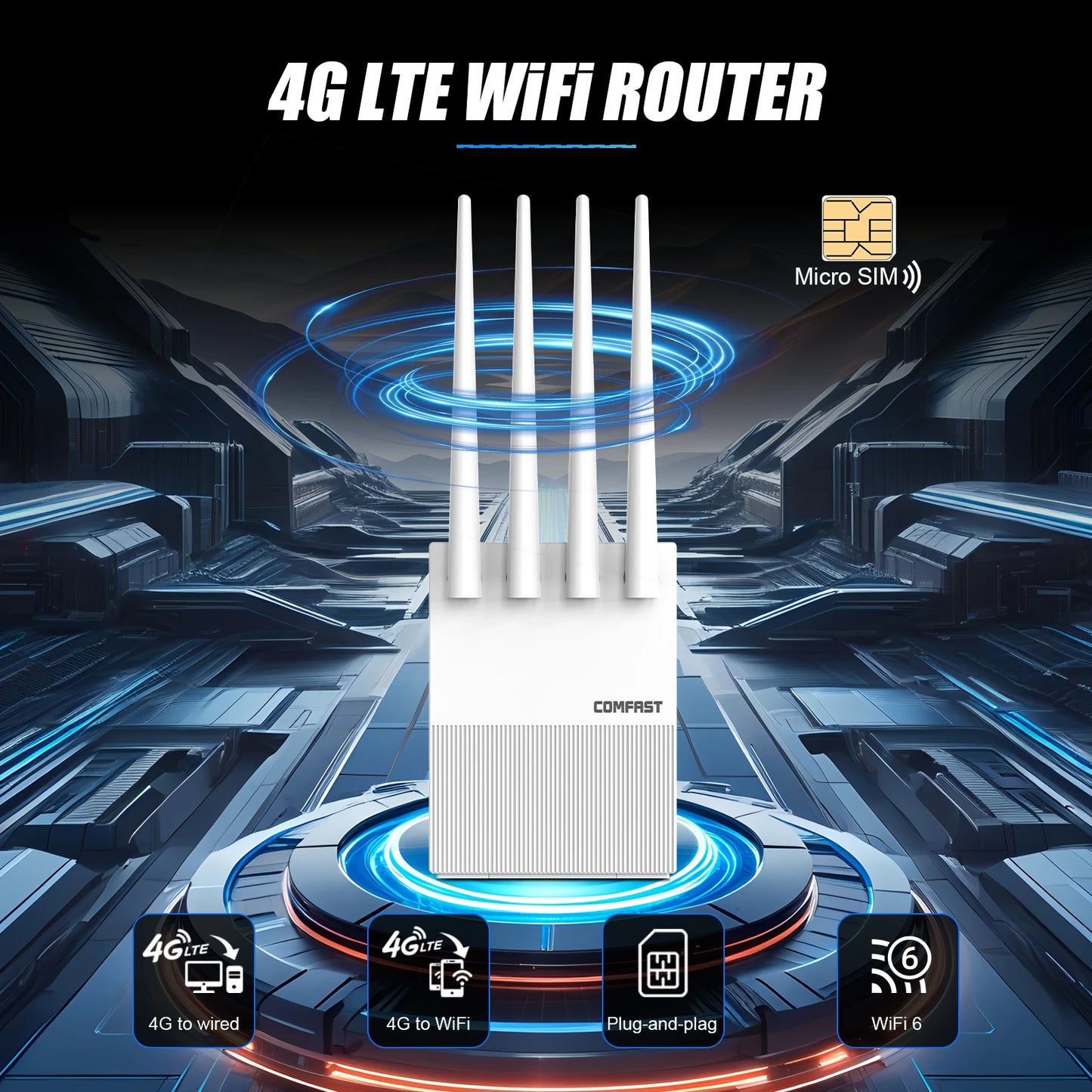 comfast AX300 4G Lte Modem with SIM Card WiFi6 2.4G Outdoor Portable Internet wireless Router ASR1803S Chip 4 Antennas PlugPlay.