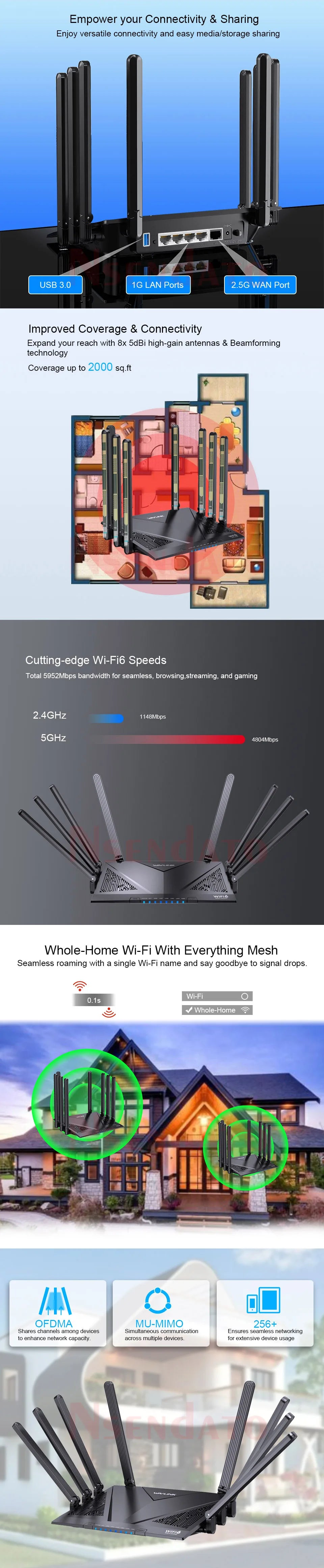 WAVLINK AX6000 WiFi 6 Dual Band Mesh Router with 4x1000Mbps 2.5Gbps WAN/LAN With Wifi Game Mesh/Router/AP/Reapter Mode For Home.