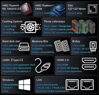 Mini PC Gaming AMD Ryzen 7 8845HS ES R9 7940HS ES Dual RJ45 LAN Desktop Computer Type-C USB4.0 thunderbolt 3/2 x HDMI2.0/4*USB.