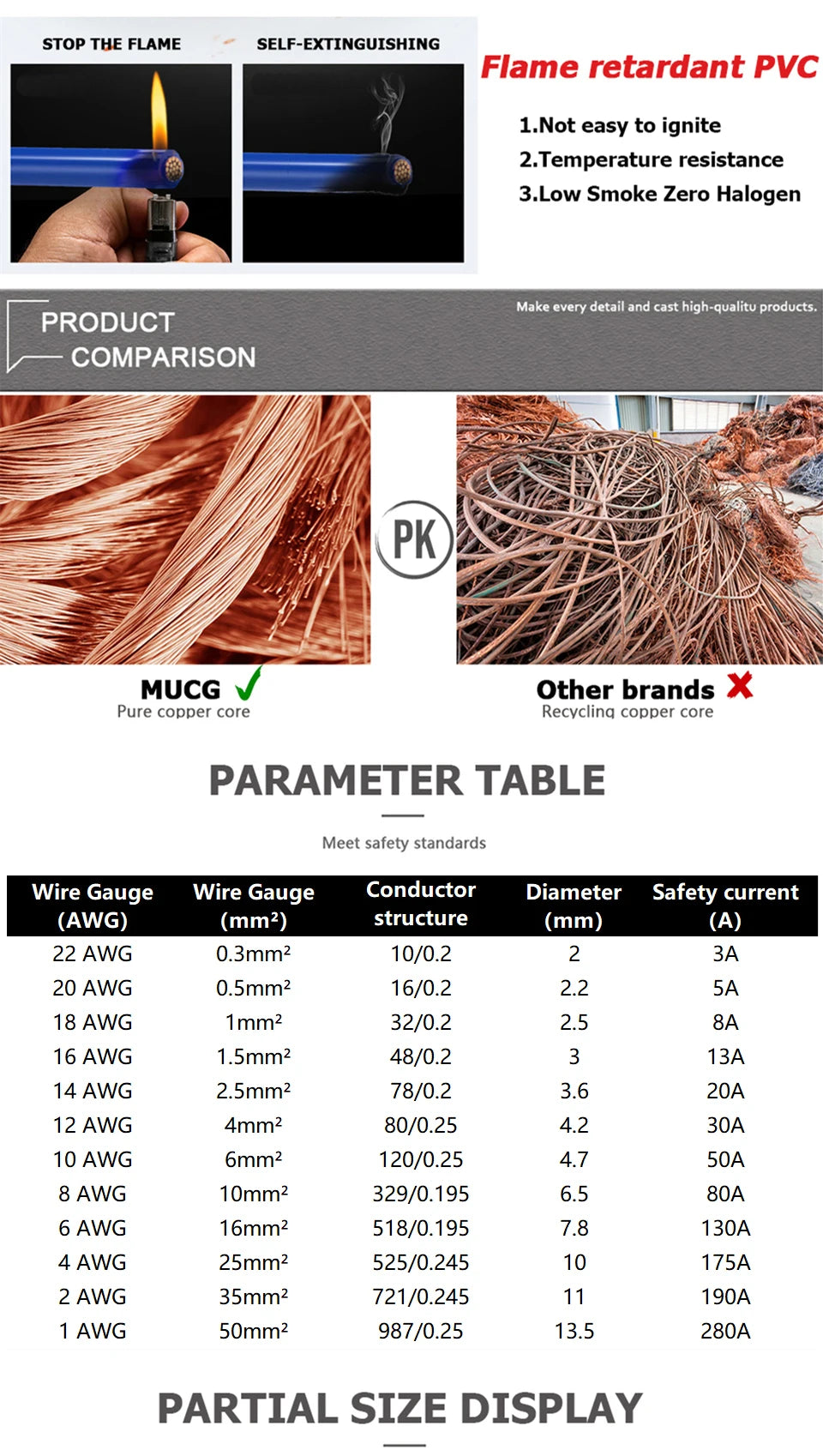 RV PVC Copper wire Flexible wire Soft Black Red Electric cable Auto led Speaker Audio Power Car Wiring 1 2 4 6 8 10 12 14 AWG.