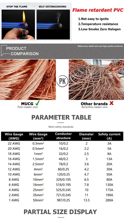 RV PVC Copper wire Flexible wire Soft Black Red Electric cable Auto led Speaker Audio Power Car Wiring 1 2 4 6 8 10 12 14 AWG.