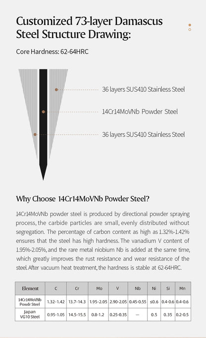 XINZUO 1-8pcs Kitchen Knife Set 73 Layers Custom Damascus Steel 15°±1 Per Side Steel Blade with Olive Wood Handle.