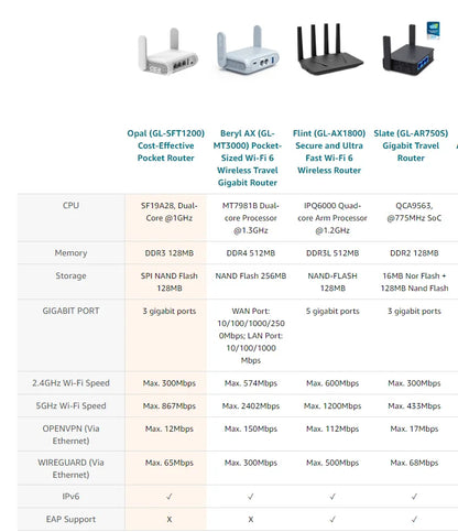 GL.iNet GL-SFT1200 (Opal) Secure Travel WiFi - AC1200 Dual Band Gigabit Ethernet Wireless Internet Router.