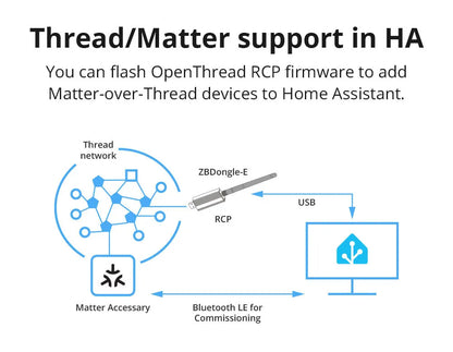 Sonoff Zigbee 3.0 USB-Dongle Plus ZBdongle-E Wireless Zigbee Gateway USB-Schnittstelle Capture EFR32MG21 Google Home Sprachsteuerung.