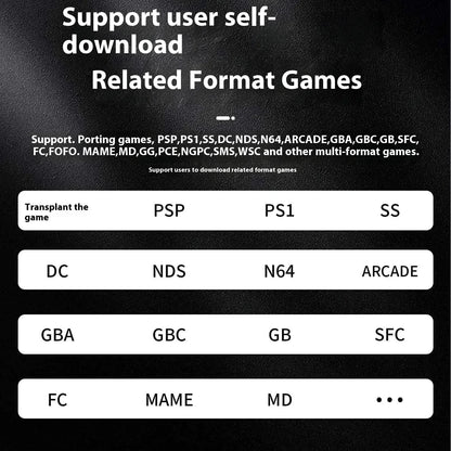 ANBERNIC RG Cube XX Handheld Game Console 3.95 Inch HDMI TV Connect WiFi Pairing Birthday Gift.