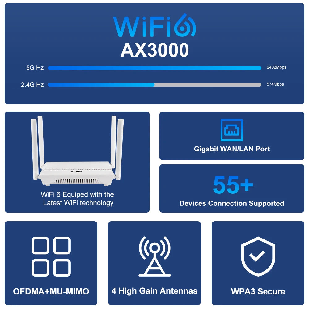 KuWFi AX3000 WiFi Router 3000M 2.4G 5G Dual Band WiFi6 Gigabit Ethernet Port External Antenna Support AP Repeater MESH VPN WPS.