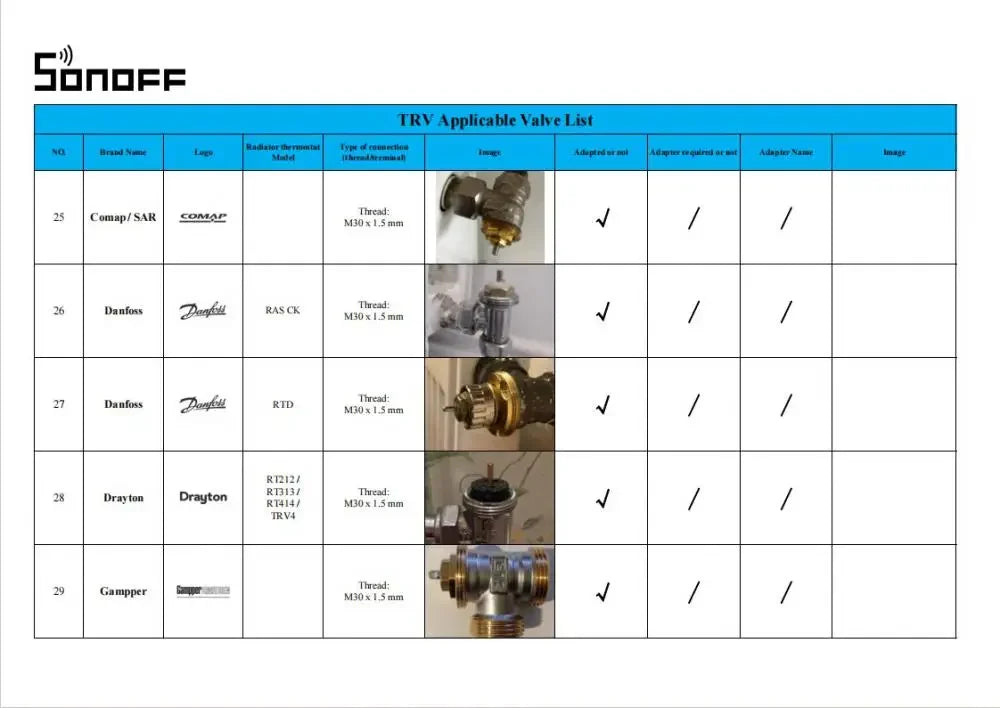 Sonoff TRVZB Zigbee 3.0 Thermostatic Radiator Valve Smart Home Temperature Control Support Alexa Google ZHA MQTT Ewelink