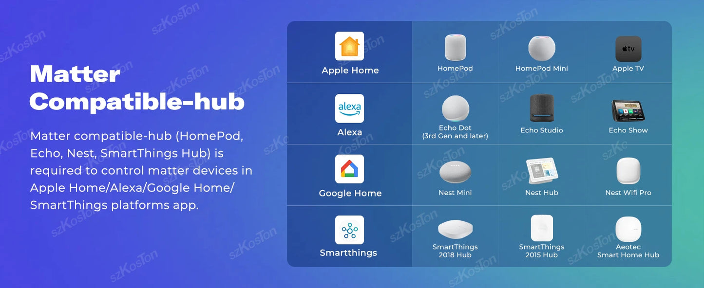 Matter WiFi Smart Switch 16A Smart Home Lichtschalter Relaismodul Sprachsteuerung Funktioniert mit Alexa Google Homekit Smartthings Tuya.