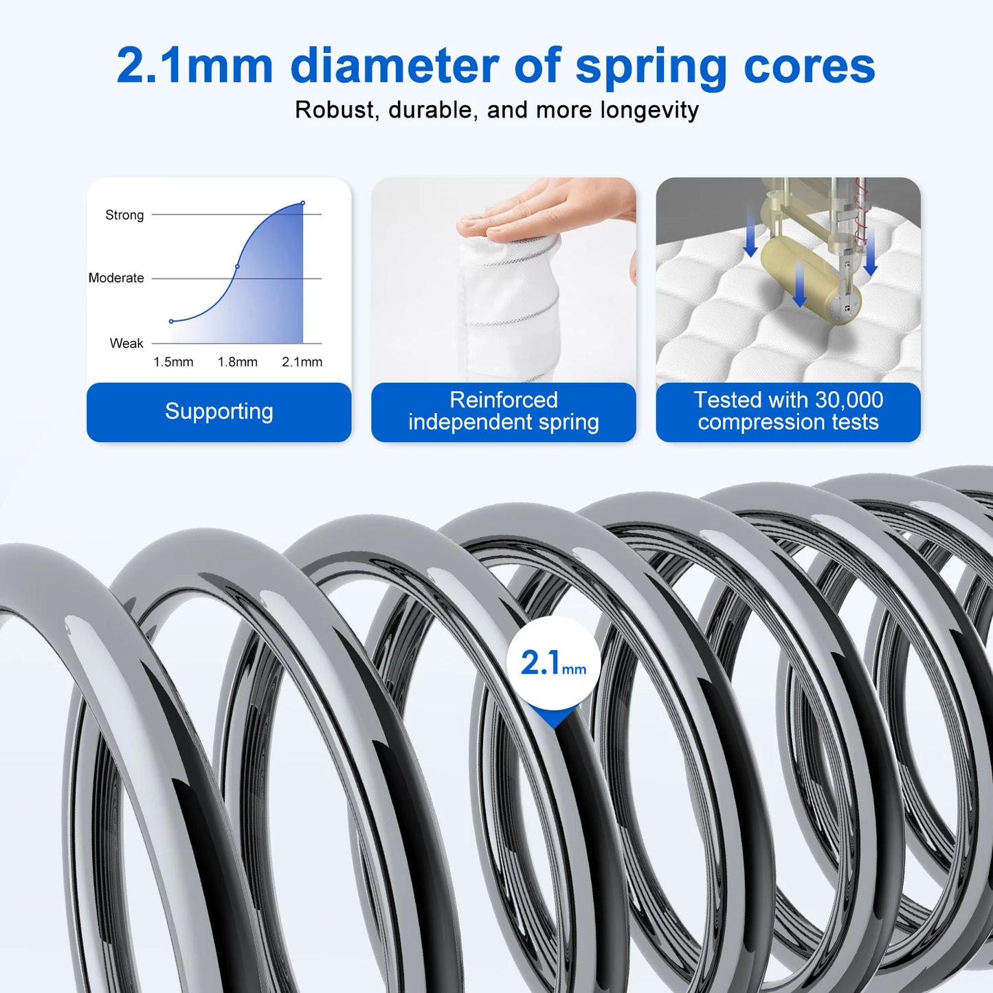 AUTHMIC Matratze – Taschenfederung, 7-Zonen-adaptive Unterstützung, 25 cm dick, atmungsaktiv und hautfreundlich, mittelfestes Gefühl, ruhiger Schlaf