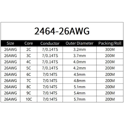 Sheathed Wire Cable 30 28 26 24 22 20 18 AWG Tinned Copper 2 3 4 5 6 7 8 10 Core Electronic Audio Wire For Automotive LED Lights.