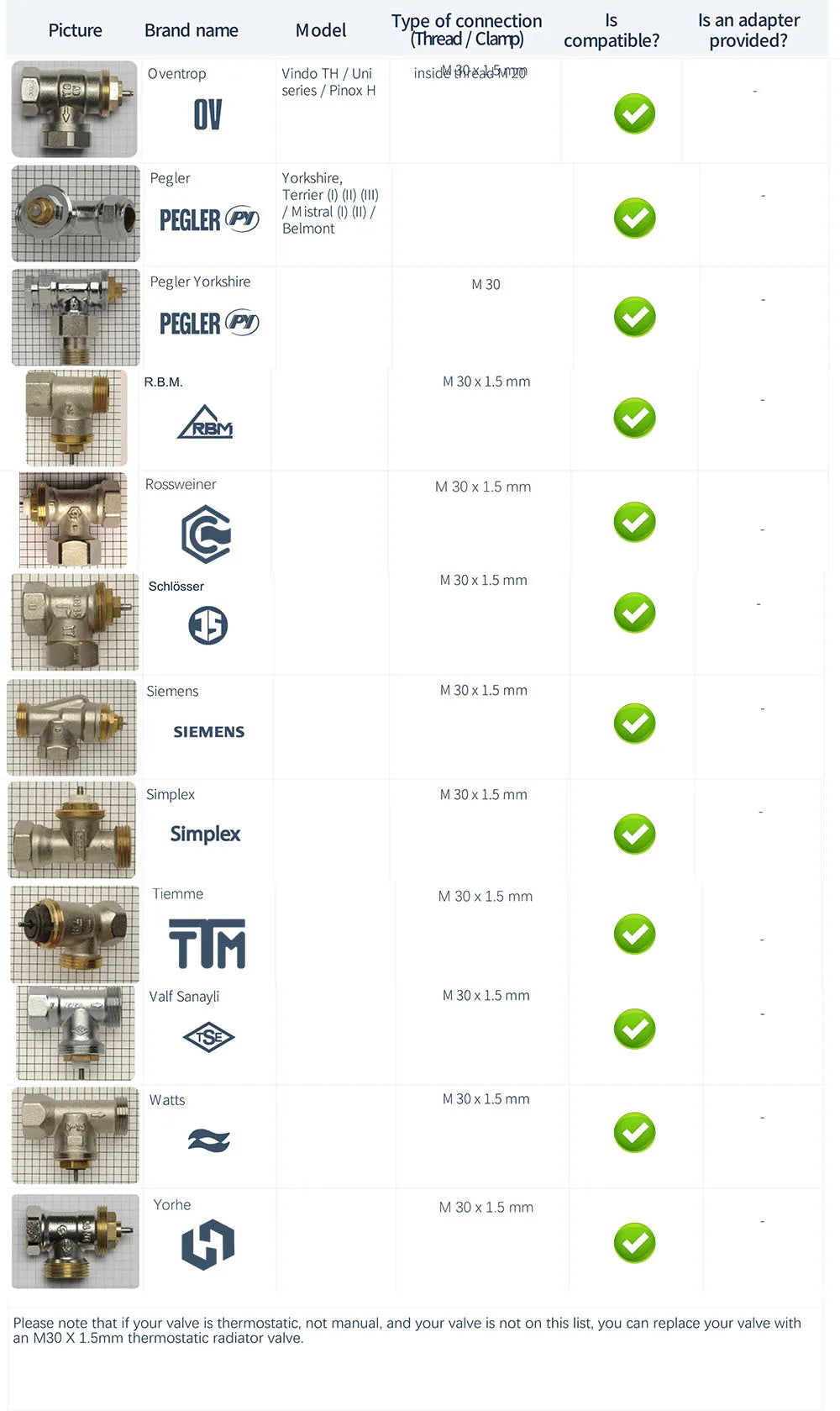 Tuya Smart ZigBee Radiator Actuator TRV Programmable Thermostatic Radiator Valve App Remote Temperature Controller Support Alexa