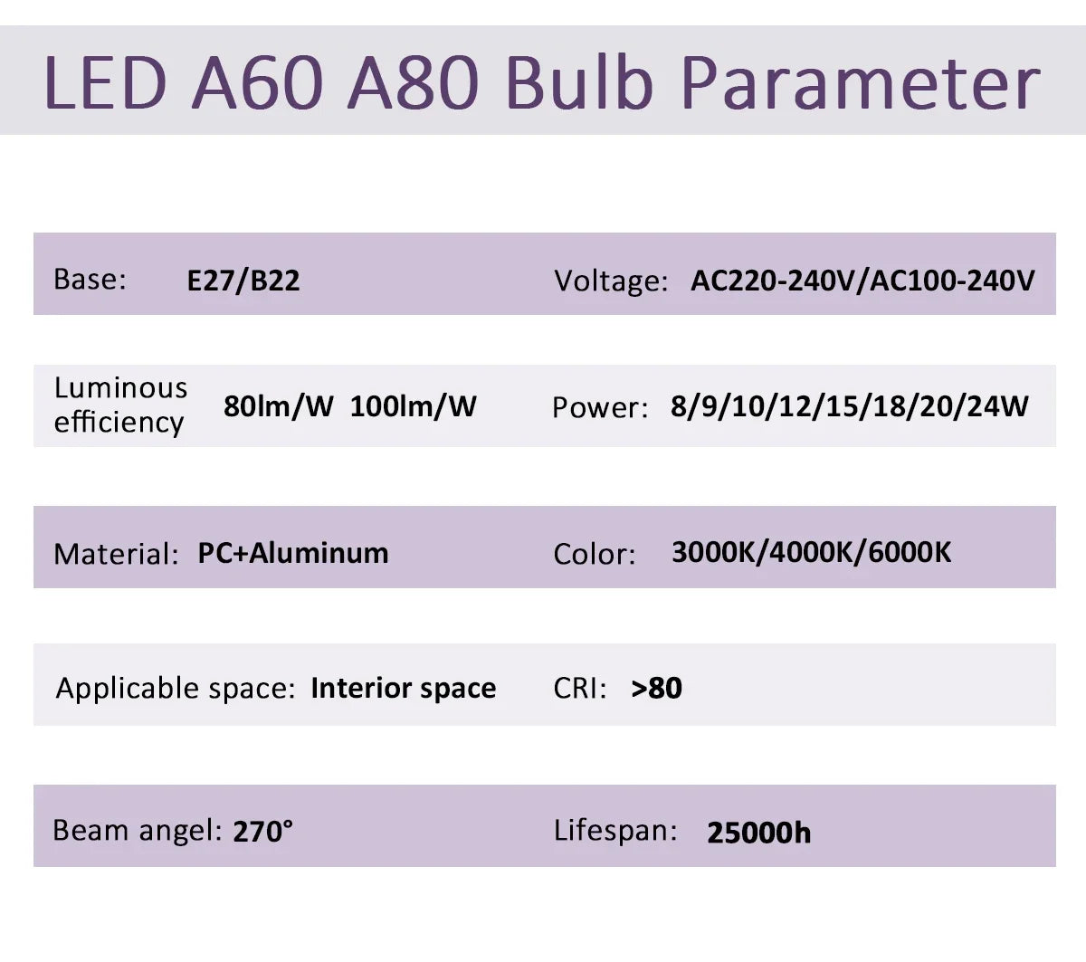 4PCS E27 B22 Basis Led-lampe 8W 18W 20W 24W Lampen Hight Lumen AC220V 230V 110V Licht Lampen für Home Derection Wohnzimmer Beleuchtung.