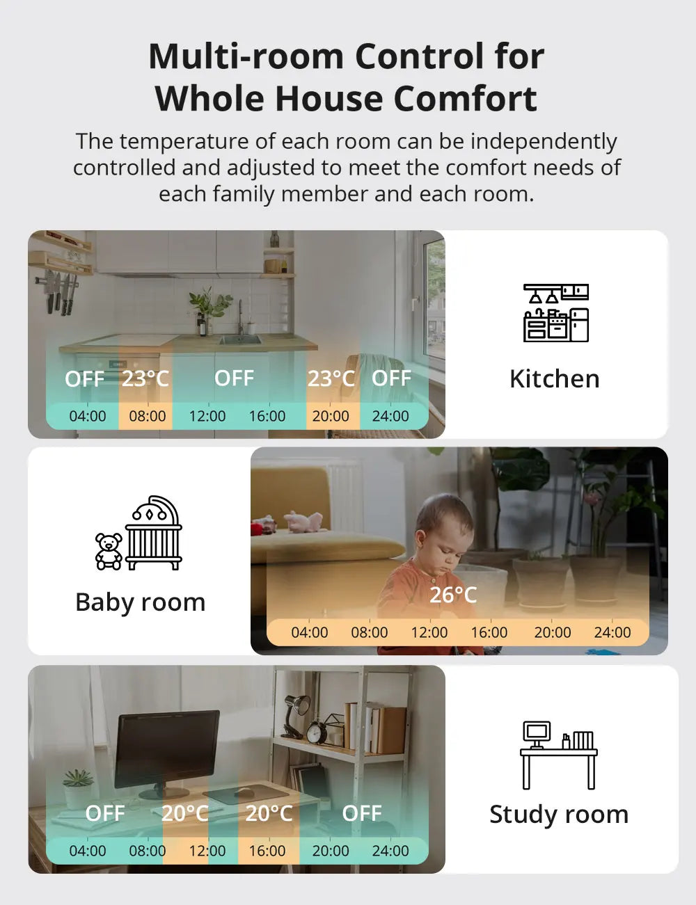 SONOFF TRVZB Zigbee Smart Thermostatic Radiator Valve Temperature Controller Smart Home Automation Via Alexa Google SmartThings.